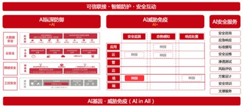 工業(yè)互聯(lián)網(wǎng)安全產(chǎn)品和解決方案提供商 六方云 獲數(shù)千萬元投資